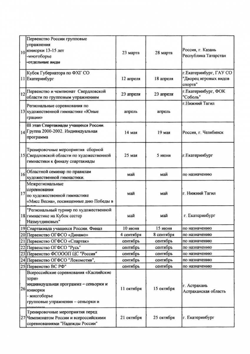 Календарный план соревнований по художественной гимнастике на 2023